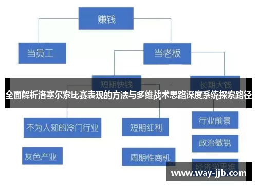 全面解析洛塞尔索比赛表现的方法与多维战术思路深度系统探索路径
