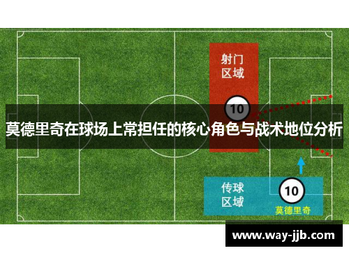 莫德里奇在球场上常担任的核心角色与战术地位分析