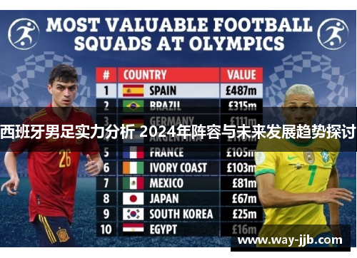 西班牙男足实力分析 2024年阵容与未来发展趋势探讨