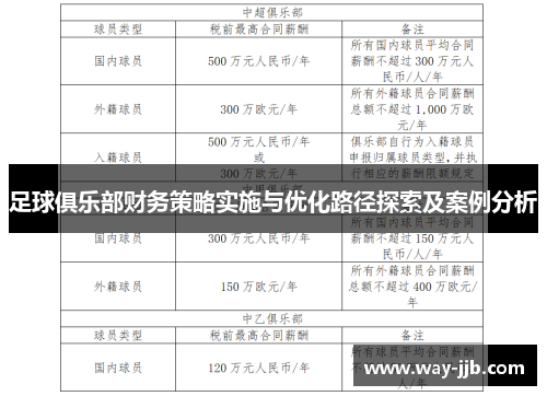 足球俱乐部财务策略实施与优化路径探索及案例分析