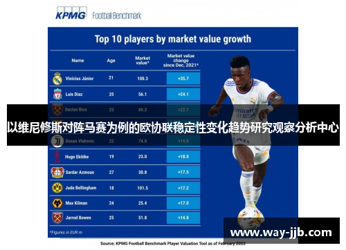 以维尼修斯对阵马赛为例的欧协联稳定性变化趋势研究观察分析中心