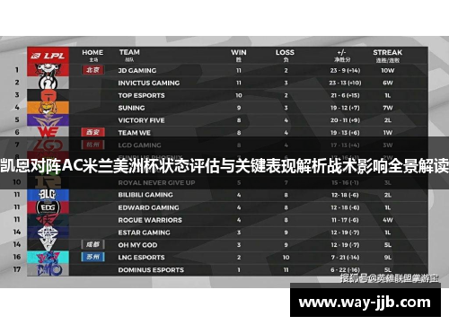 凯恩对阵AC米兰美洲杯状态评估与关键表现解析战术影响全景解读