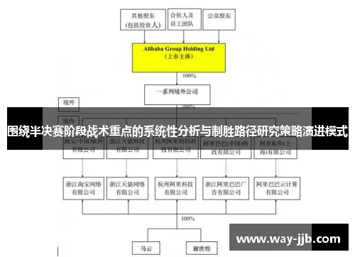 围绕半决赛阶段战术重点的系统性分析与制胜路径研究策略演进模式