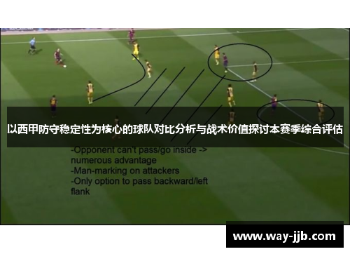 以西甲防守稳定性为核心的球队对比分析与战术价值探讨本赛季综合评估